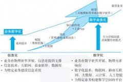 Python异步编程全解析：asyncio实战与性能提升